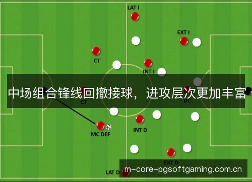 中场组合锋线回撤接球，进攻层次更加丰富